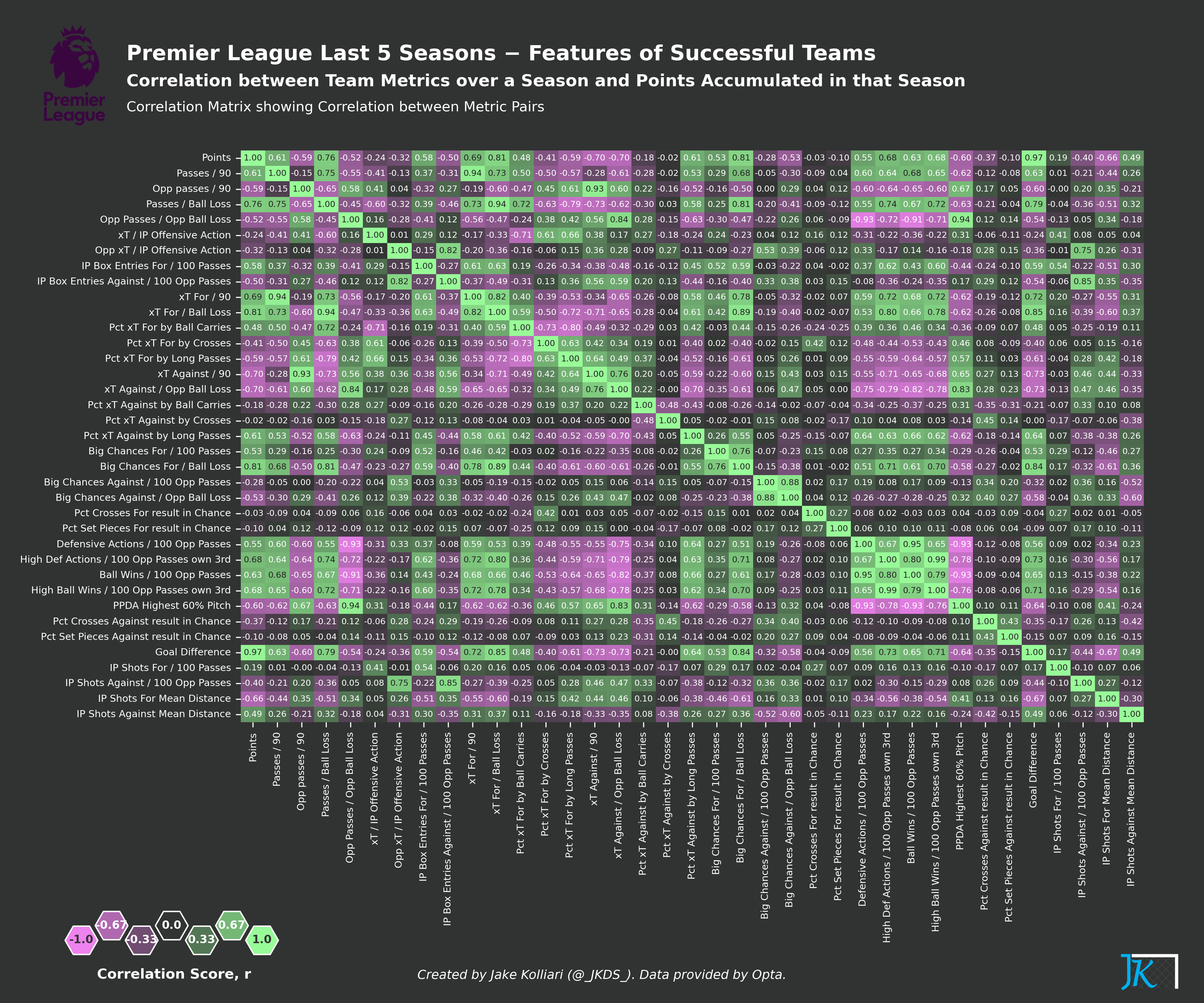 football-data-analytics screenshot 54