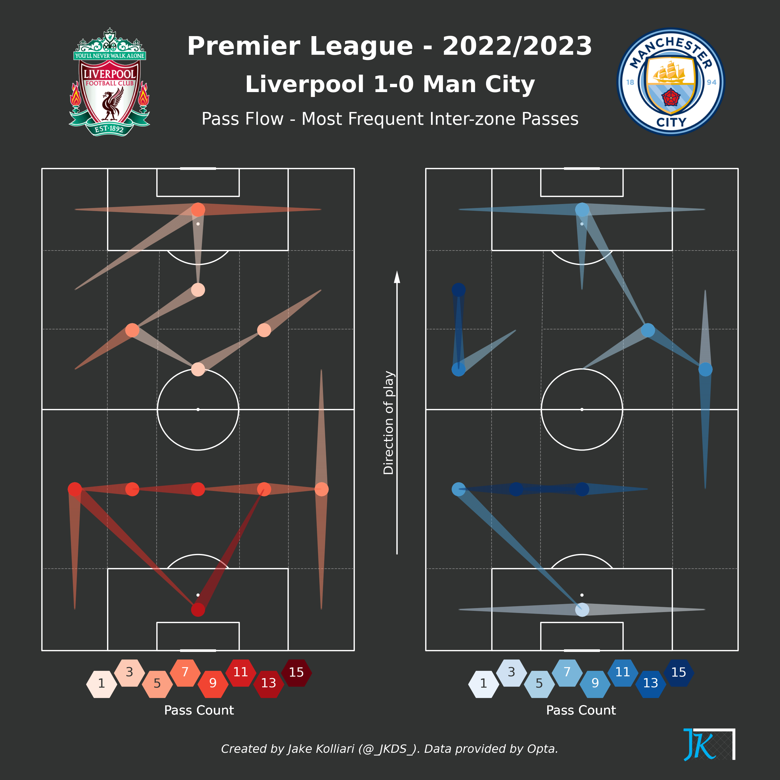 football-data-analytics screenshot 18