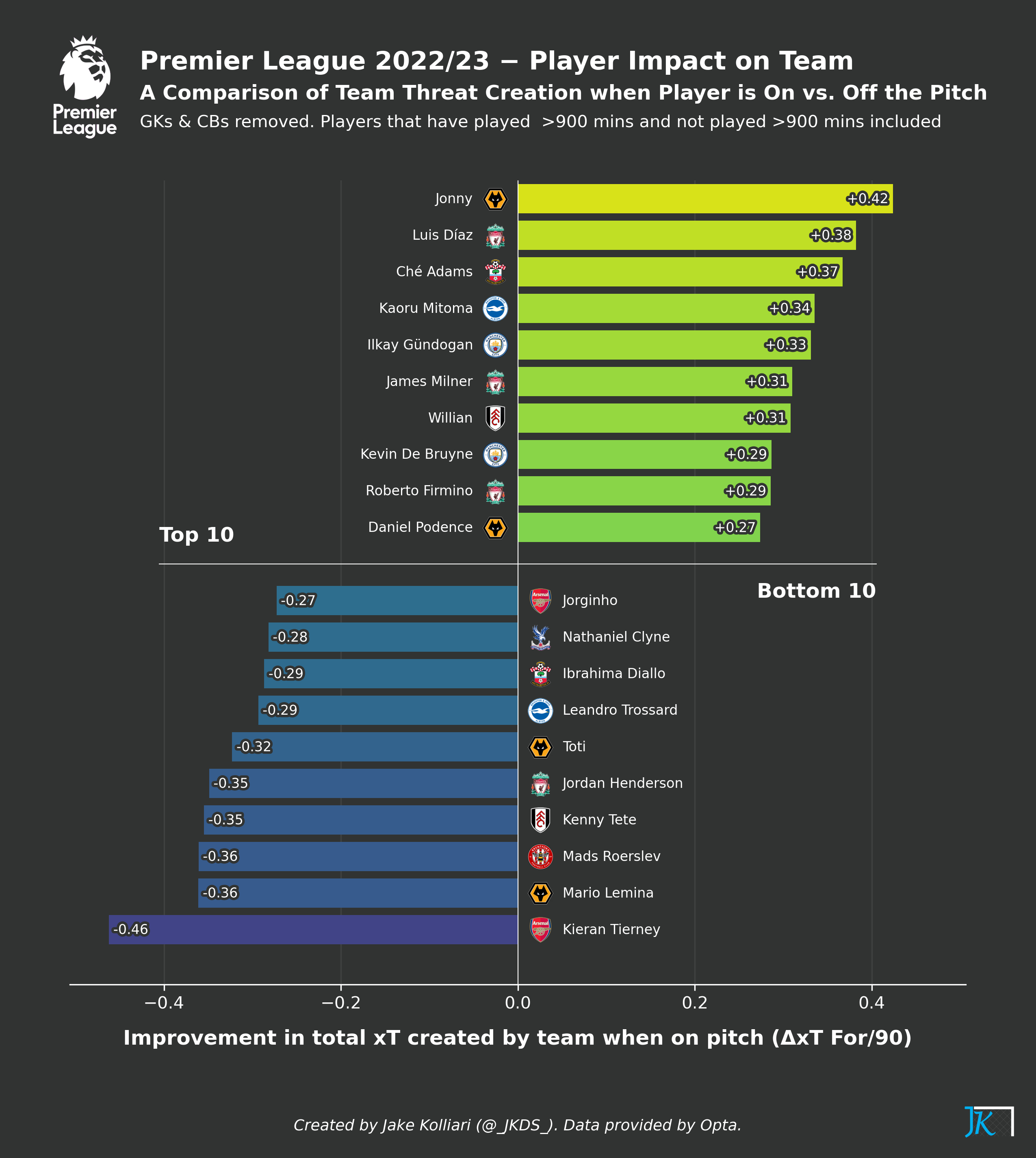 football-data-analytics screenshot 37