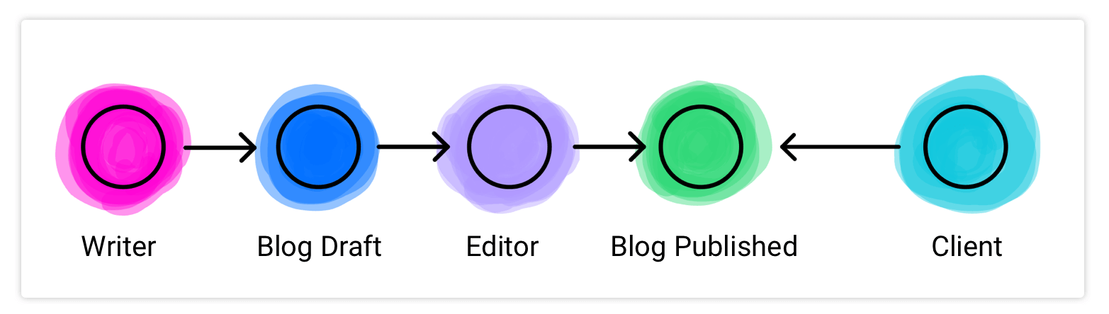 nodejs-backend-architecture-typescript screenshot 3
