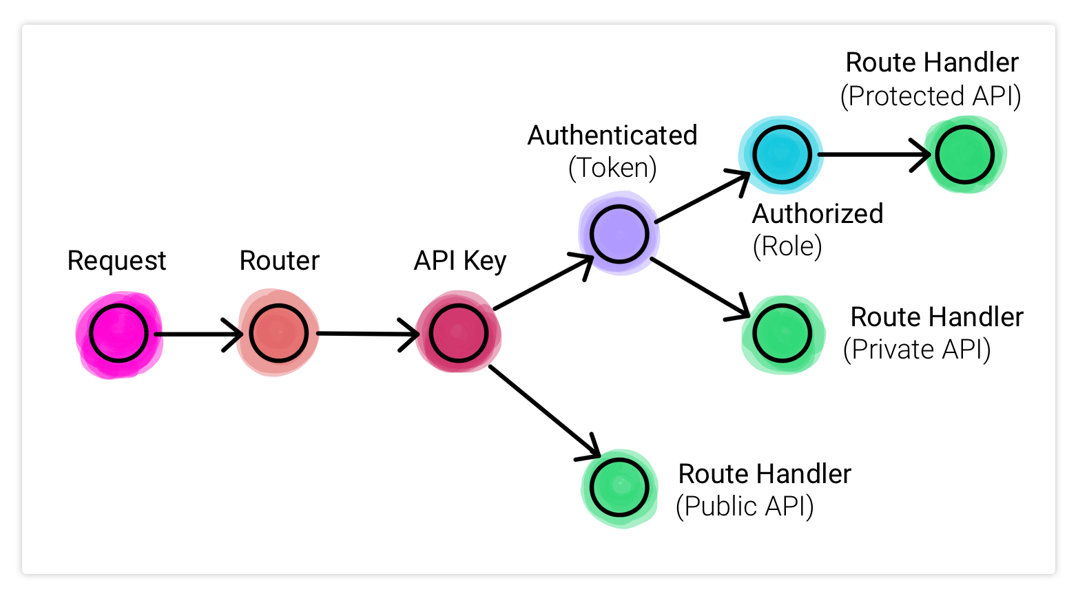 nodejs-backend-architecture-typescript screenshot 4