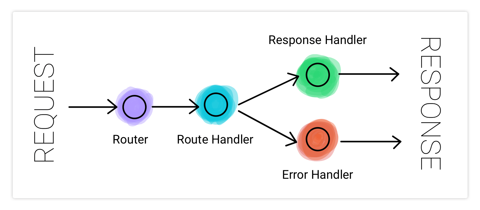 nodejs-backend-architecture-typescript screenshot 2
