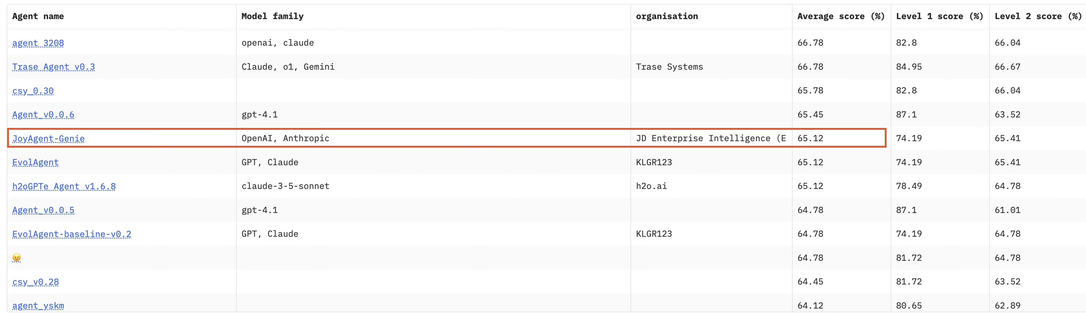 joyagent-jdgenie screenshot 7
