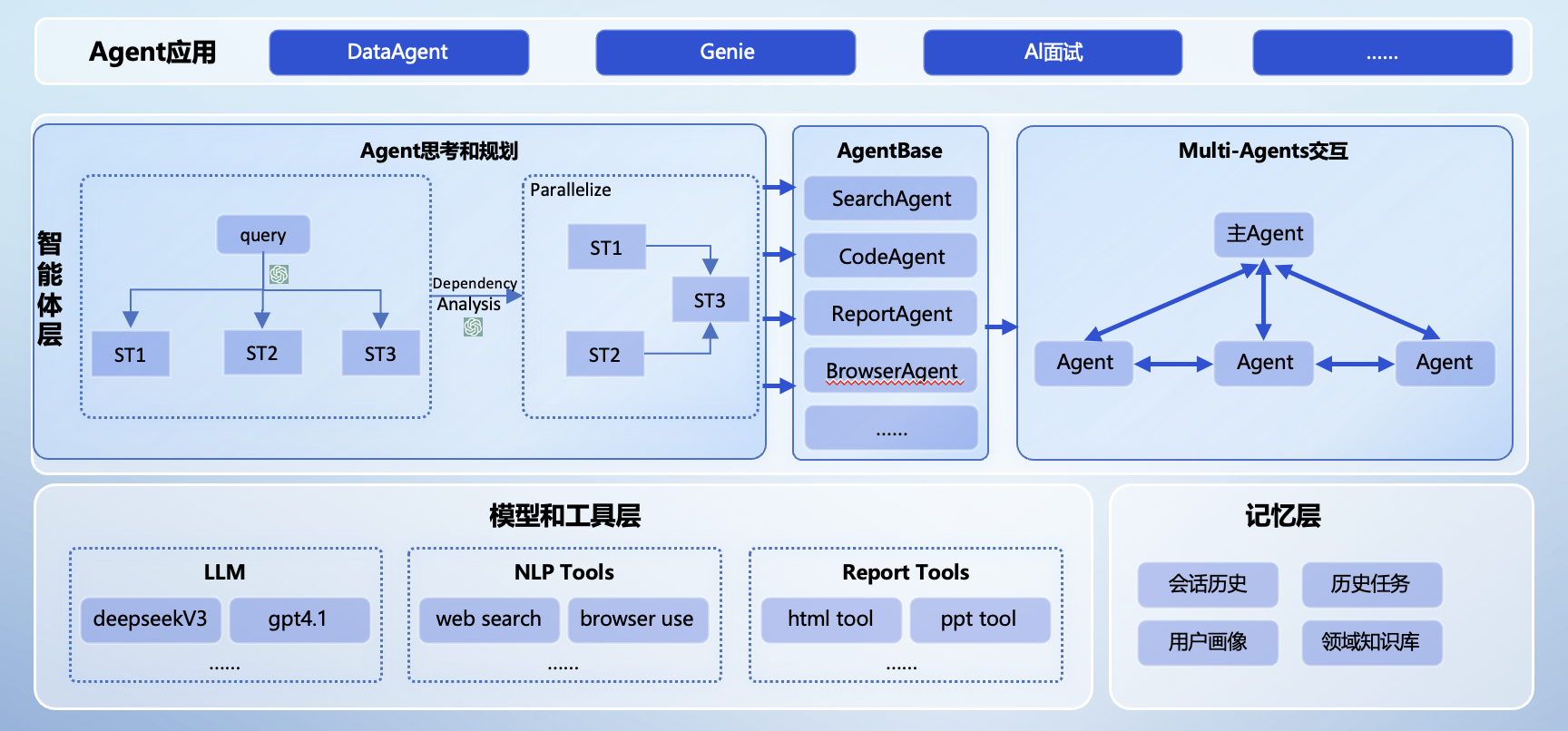 joyagent-jdgenie screenshot 9