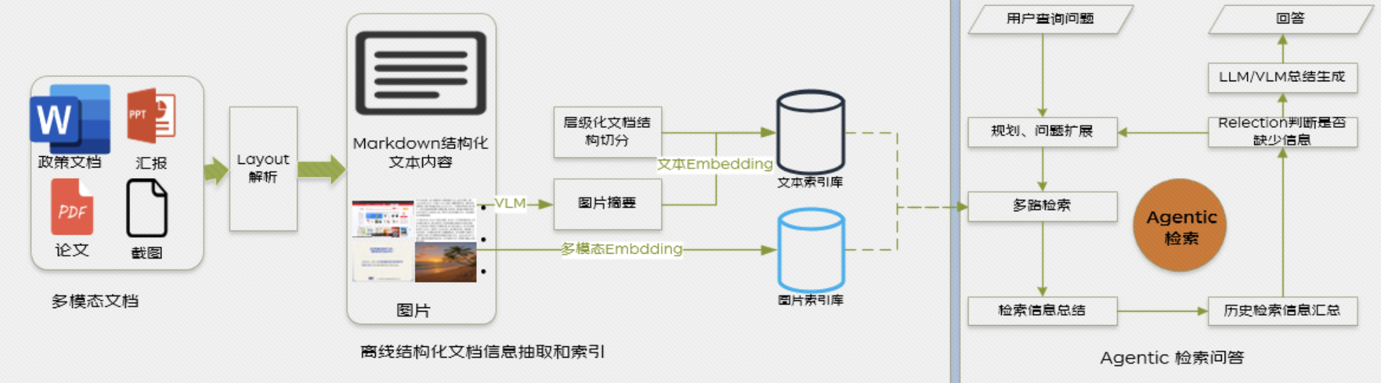 joyagent-jdgenie screenshot 1