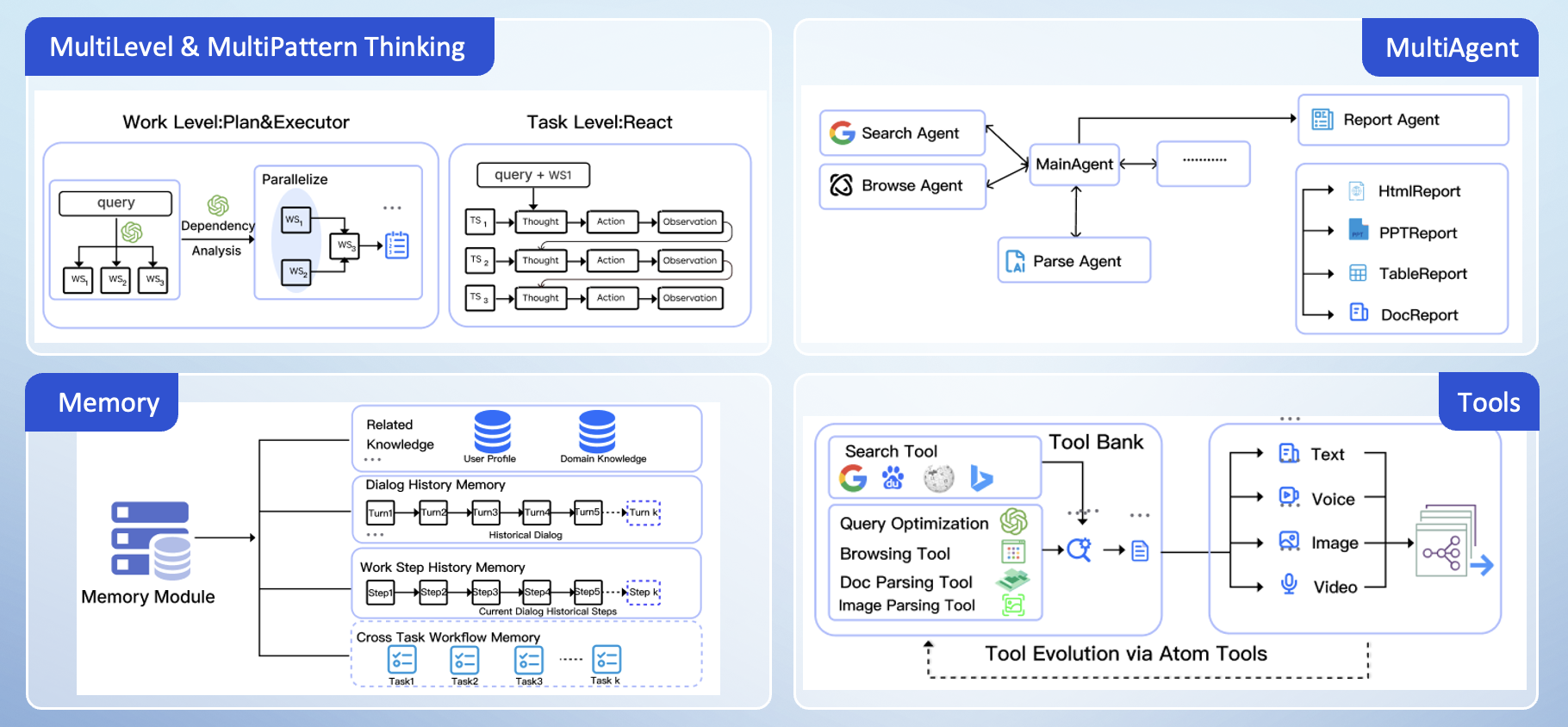 joyagent-jdgenie screenshot 10