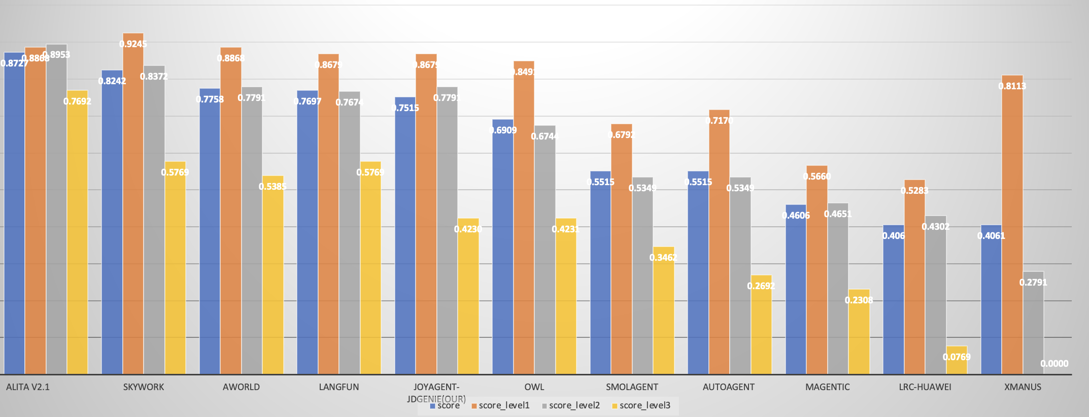 joyagent-jdgenie screenshot 8