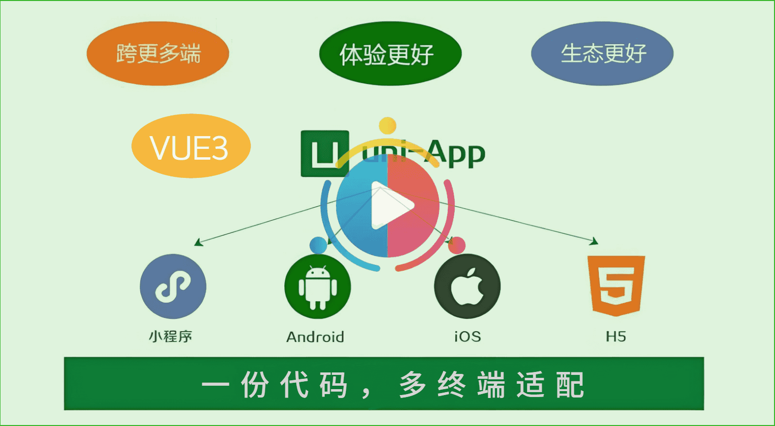 jeecg-uniapp screenshot 1