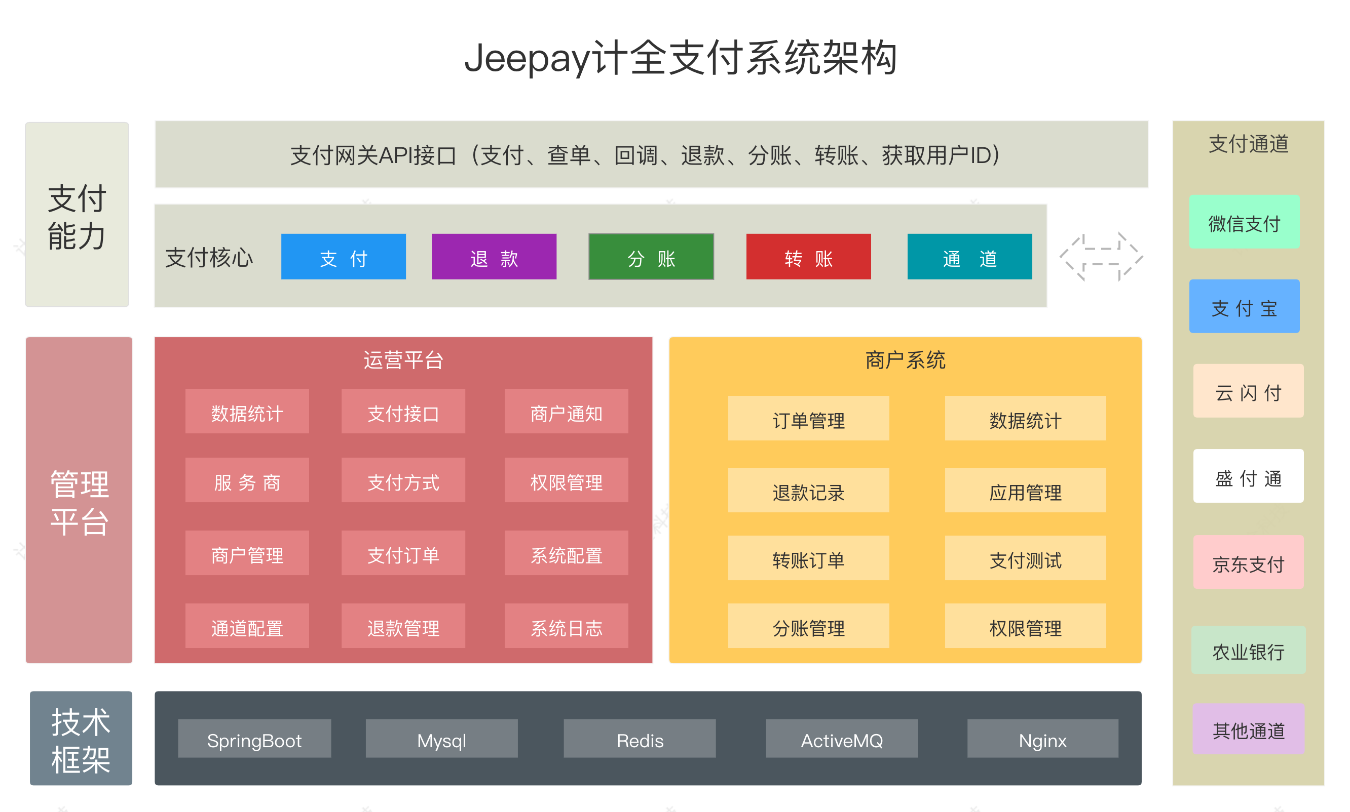 jeepay screenshot 1