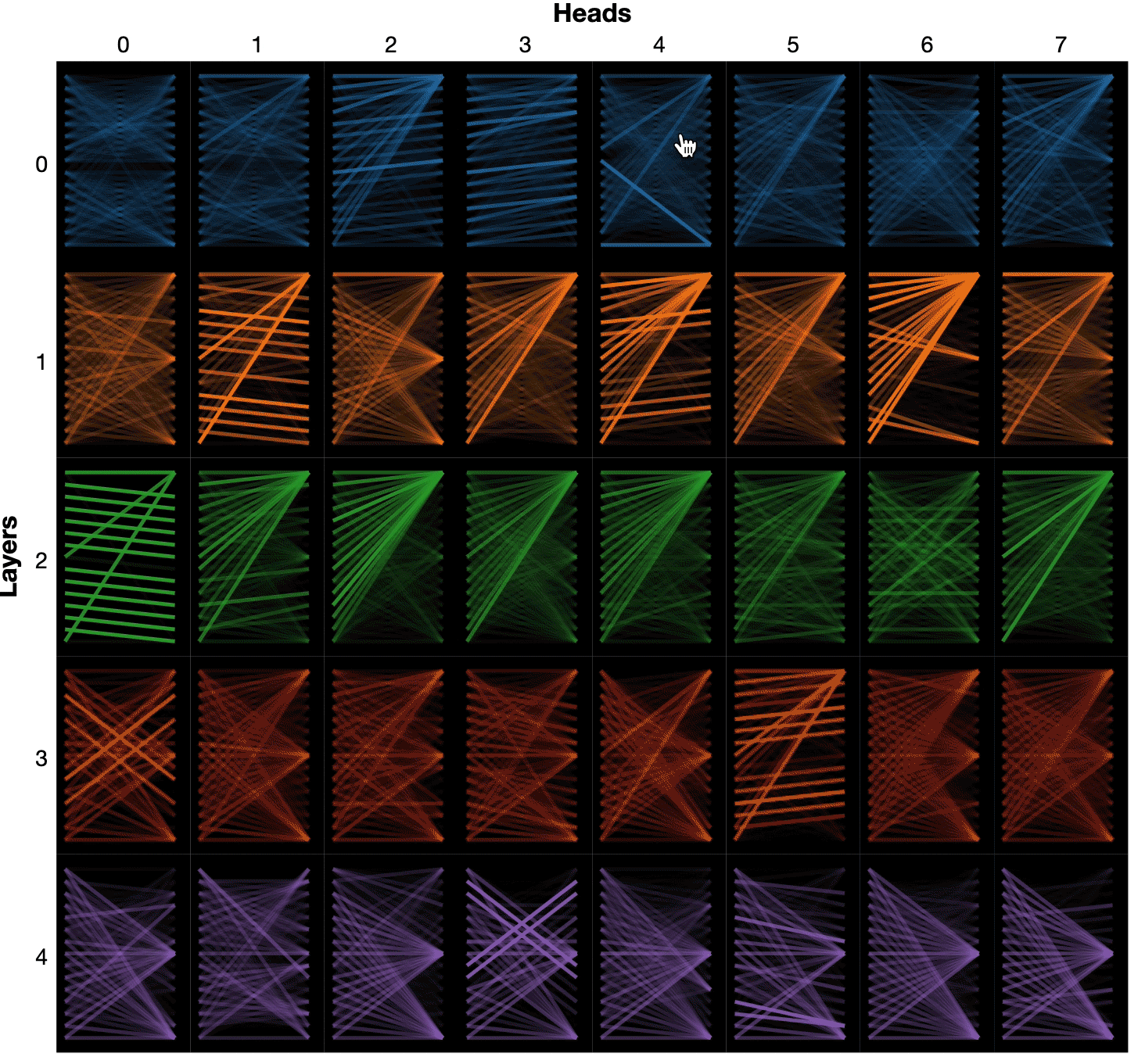 bertviz screenshot 2