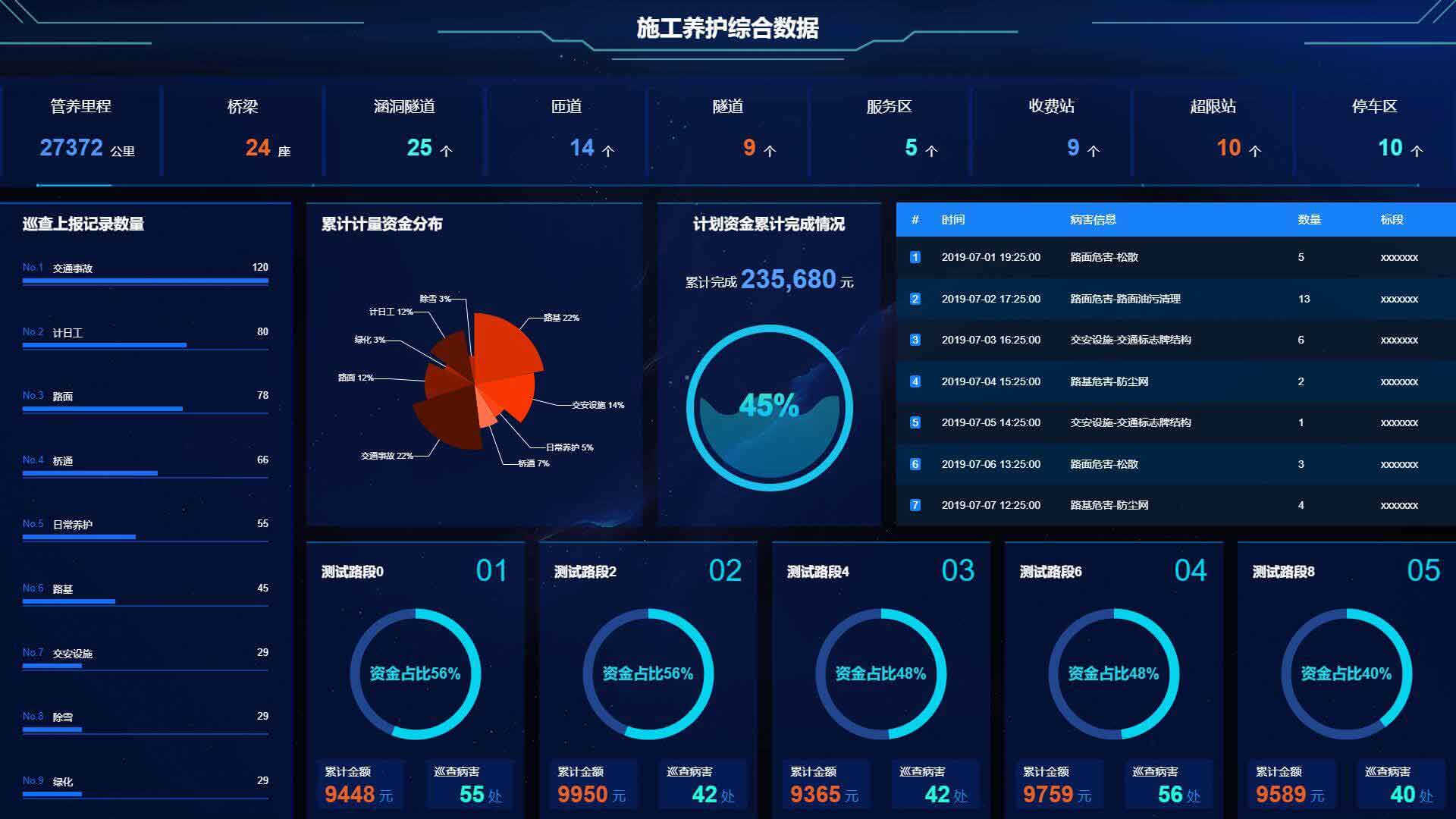 DataV screenshot 2