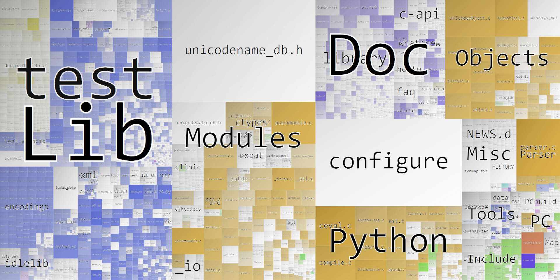 Git-Heat-Map screenshot 1