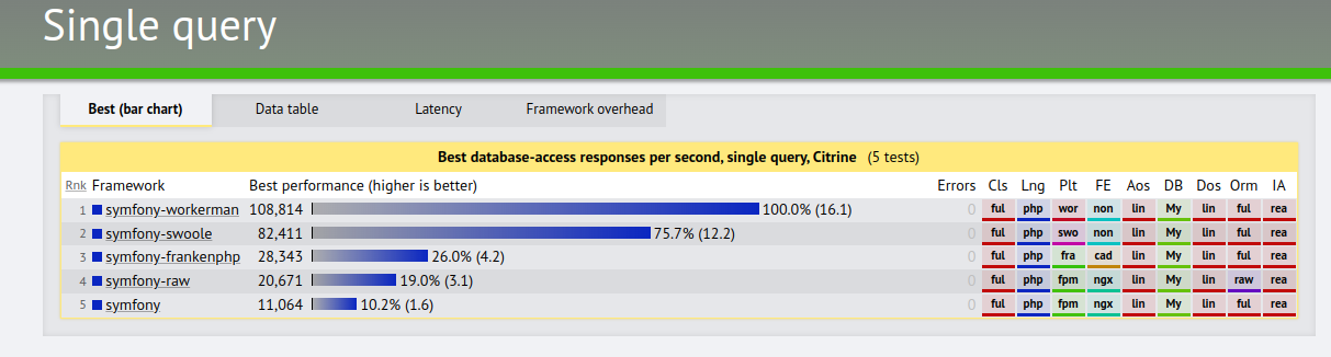 AdapterMan screenshot 3
