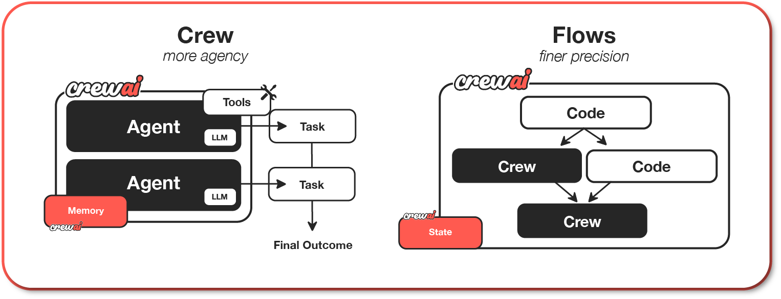 crewAI screenshot 1