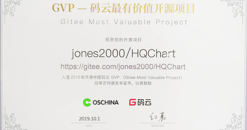 HQChart screenshot 10