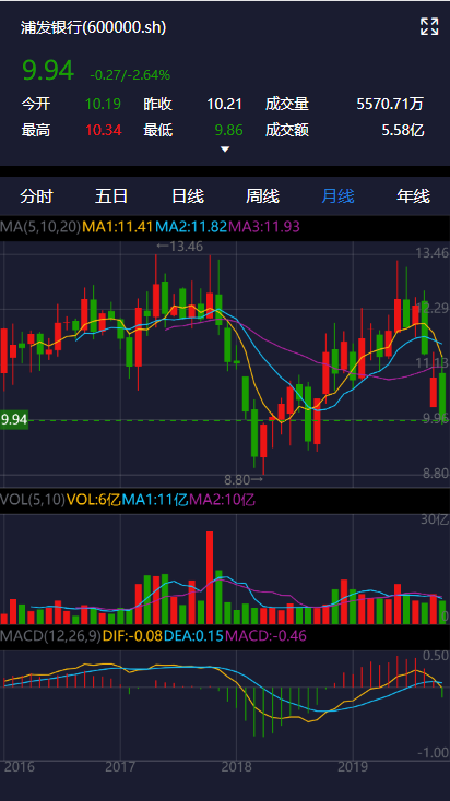 HQChart screenshot 7