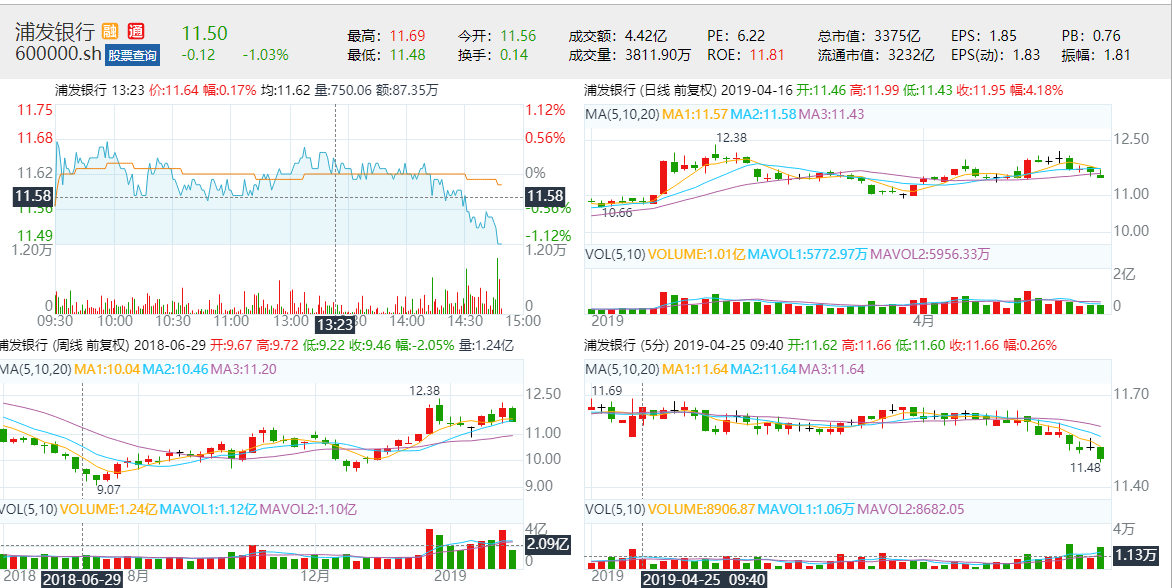HQChart screenshot 4