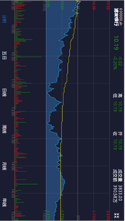 HQChart screenshot 8