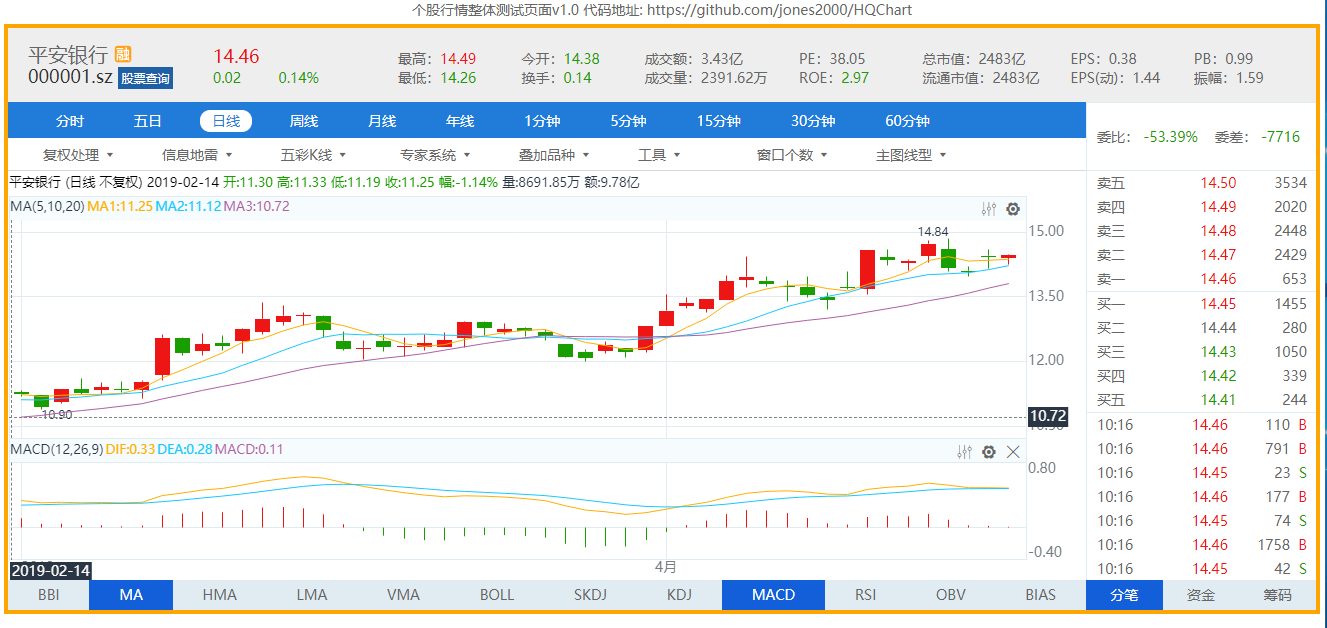 HQChart screenshot 3
