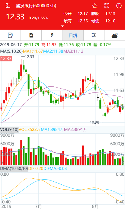 HQChart screenshot 6