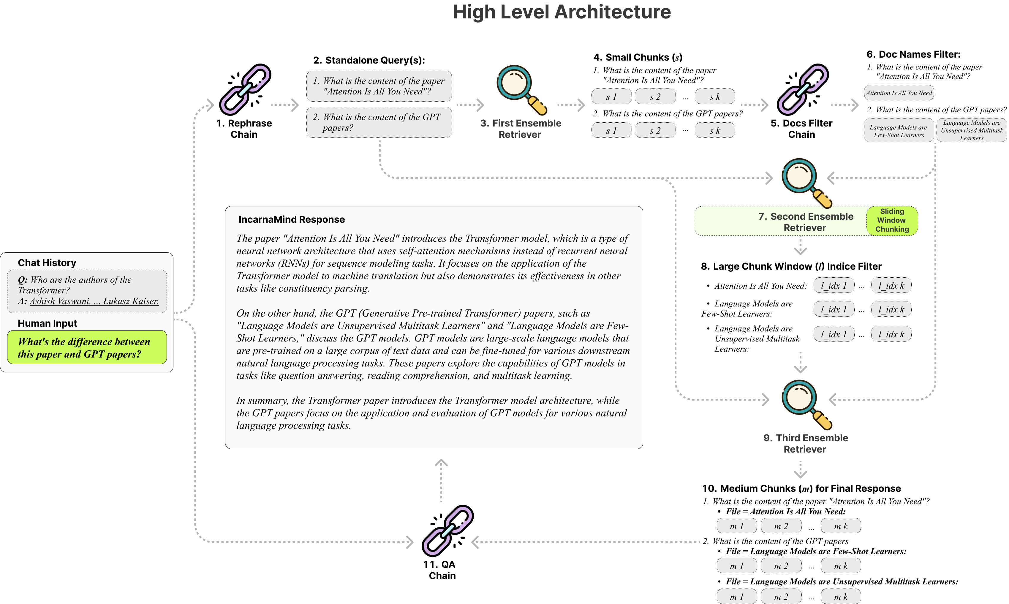 IncarnaMind screenshot 1