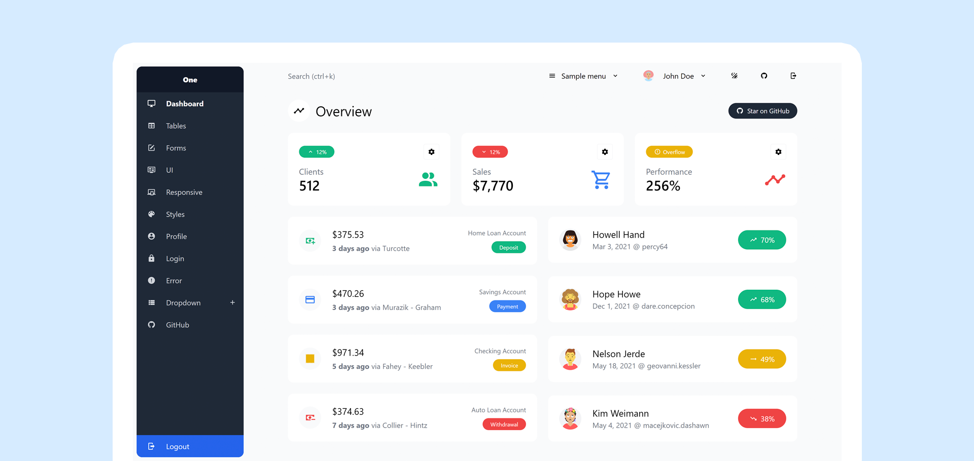 admin-one-vue-tailwind screenshot 6