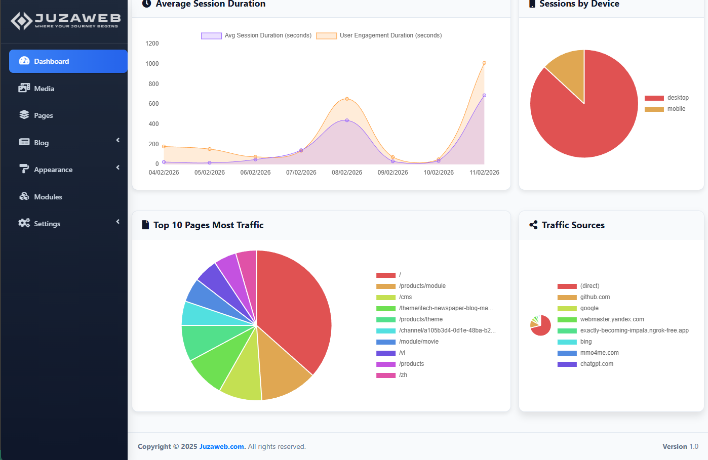 juzacms screenshot 1