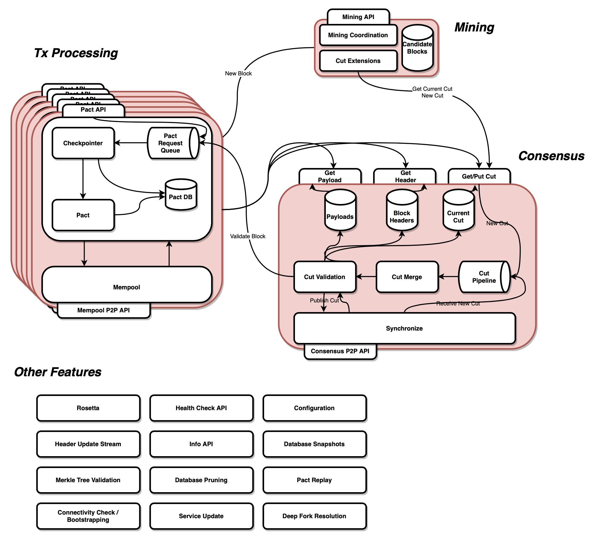 chainweb-node screenshot 2