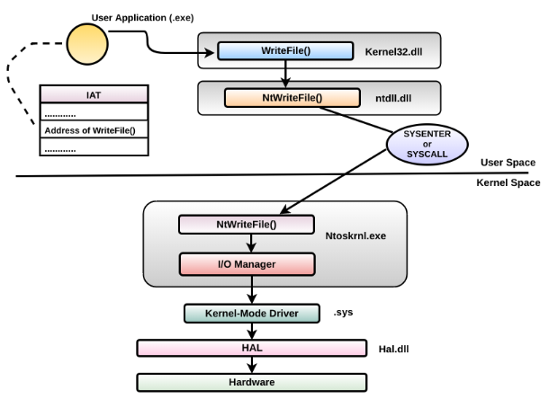 CVE-2022-29072 screenshot 2