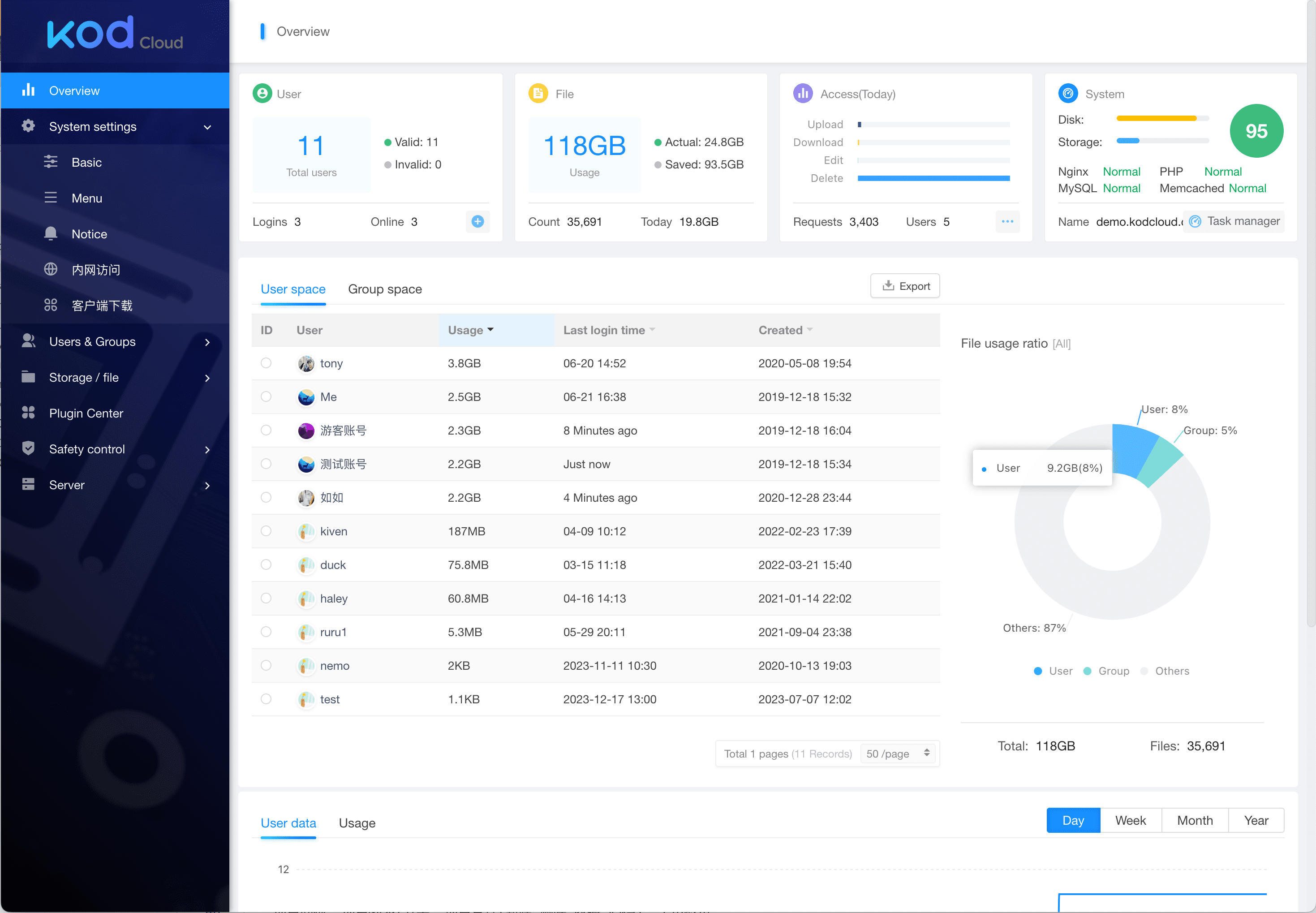 kodbox screenshot 12