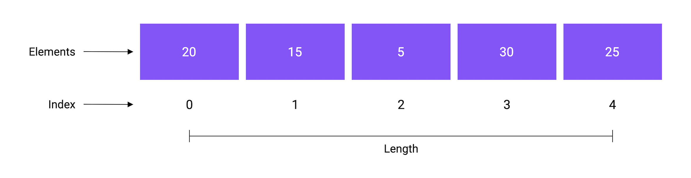 go-course screenshot 6