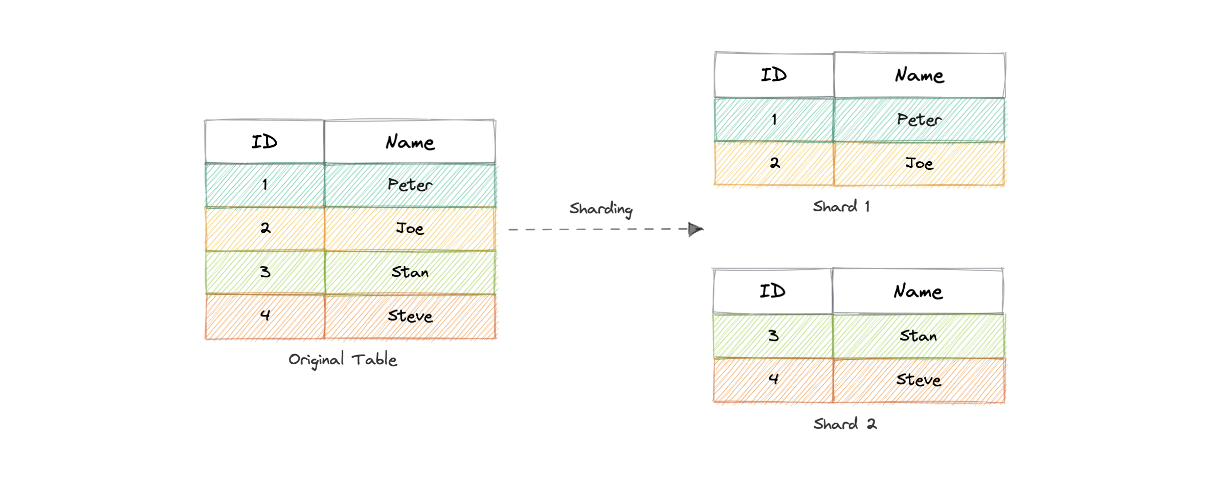 system-design screenshot 34