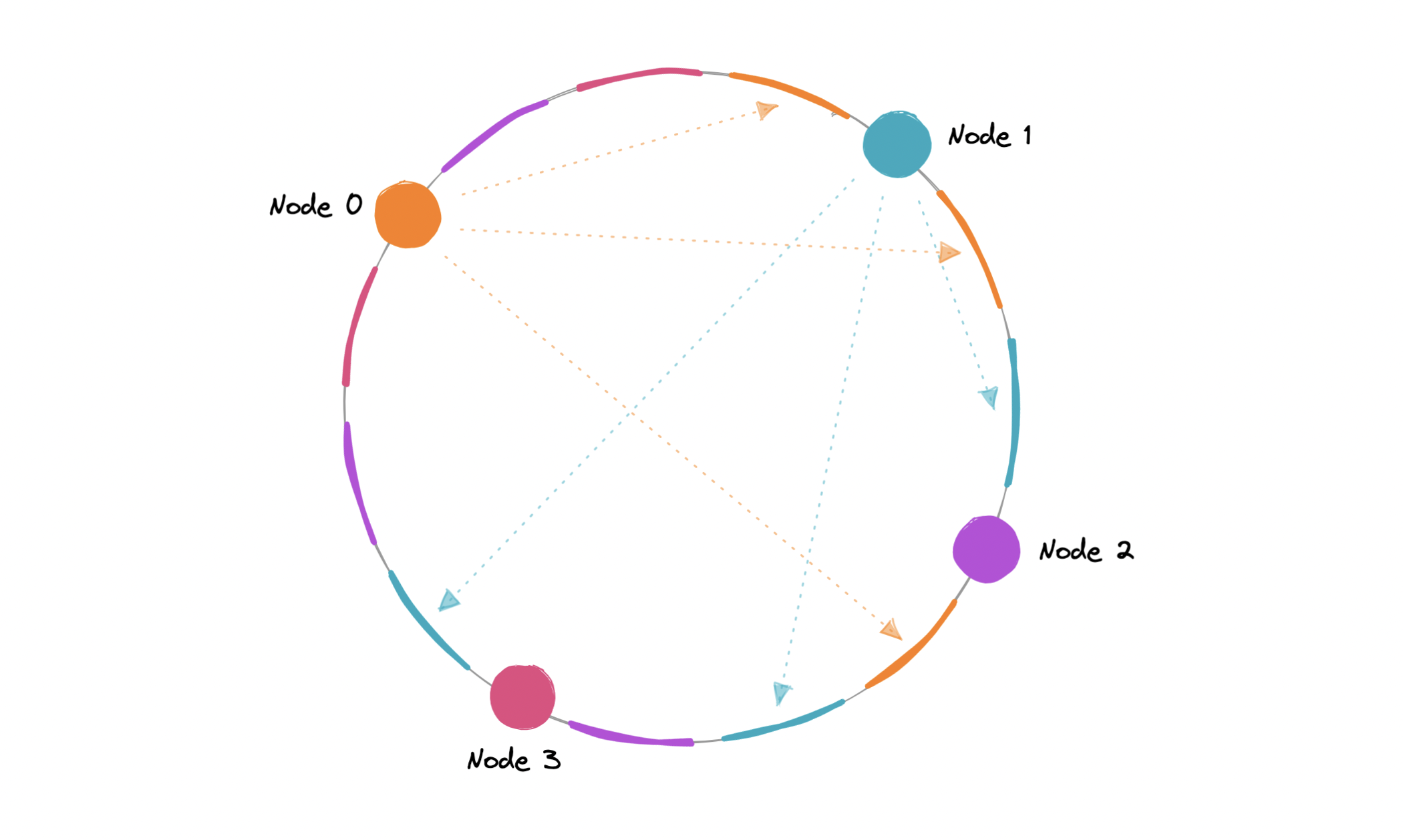 system-design screenshot 37