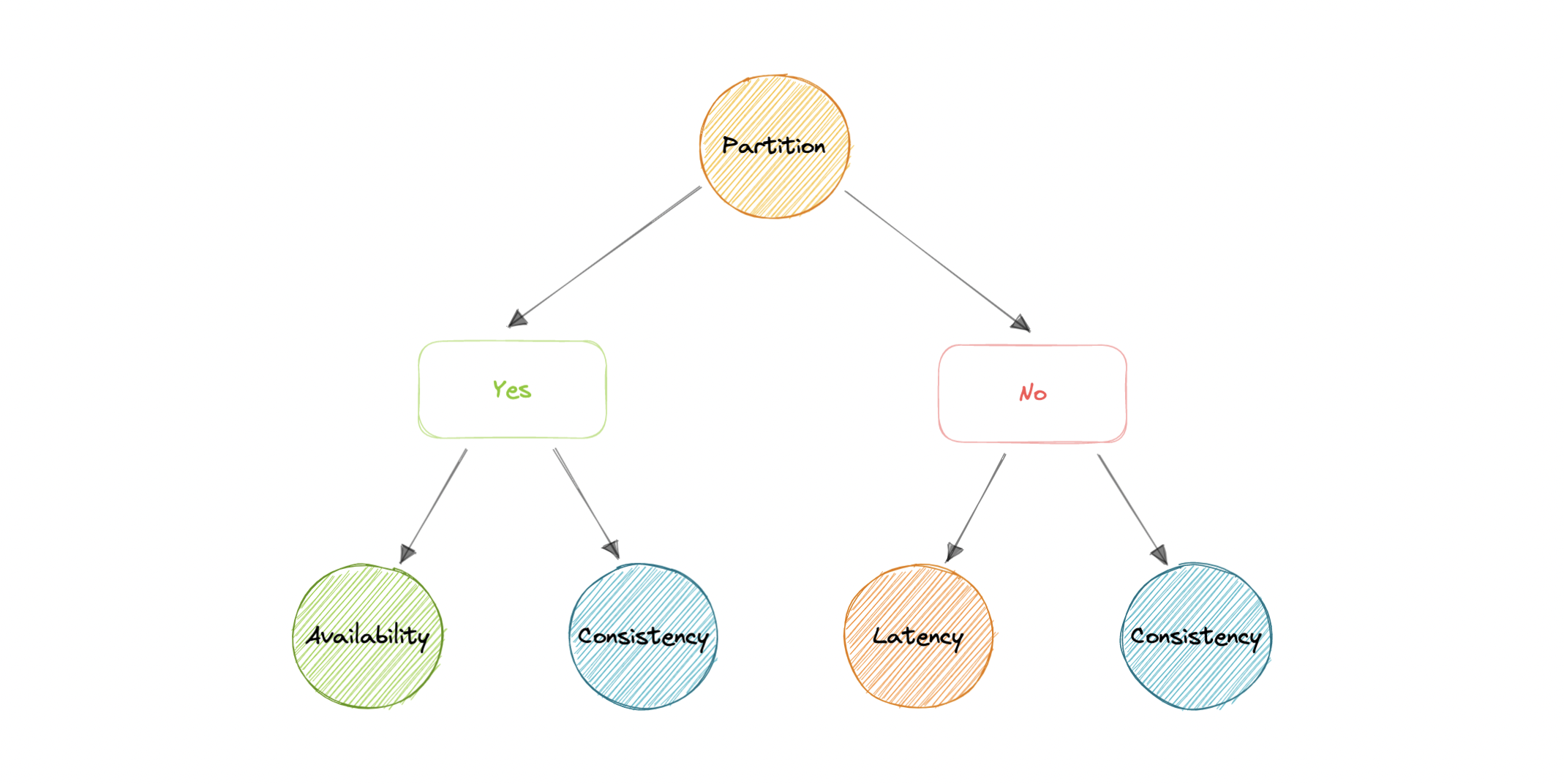 system-design screenshot 29