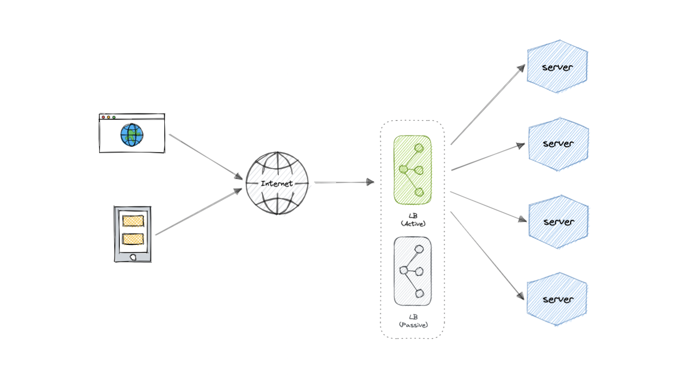 system-design screenshot 7