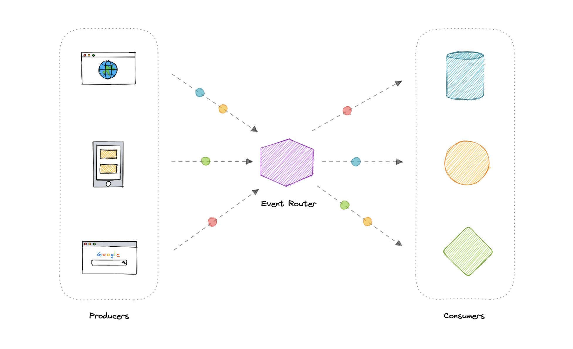 system-design screenshot 47