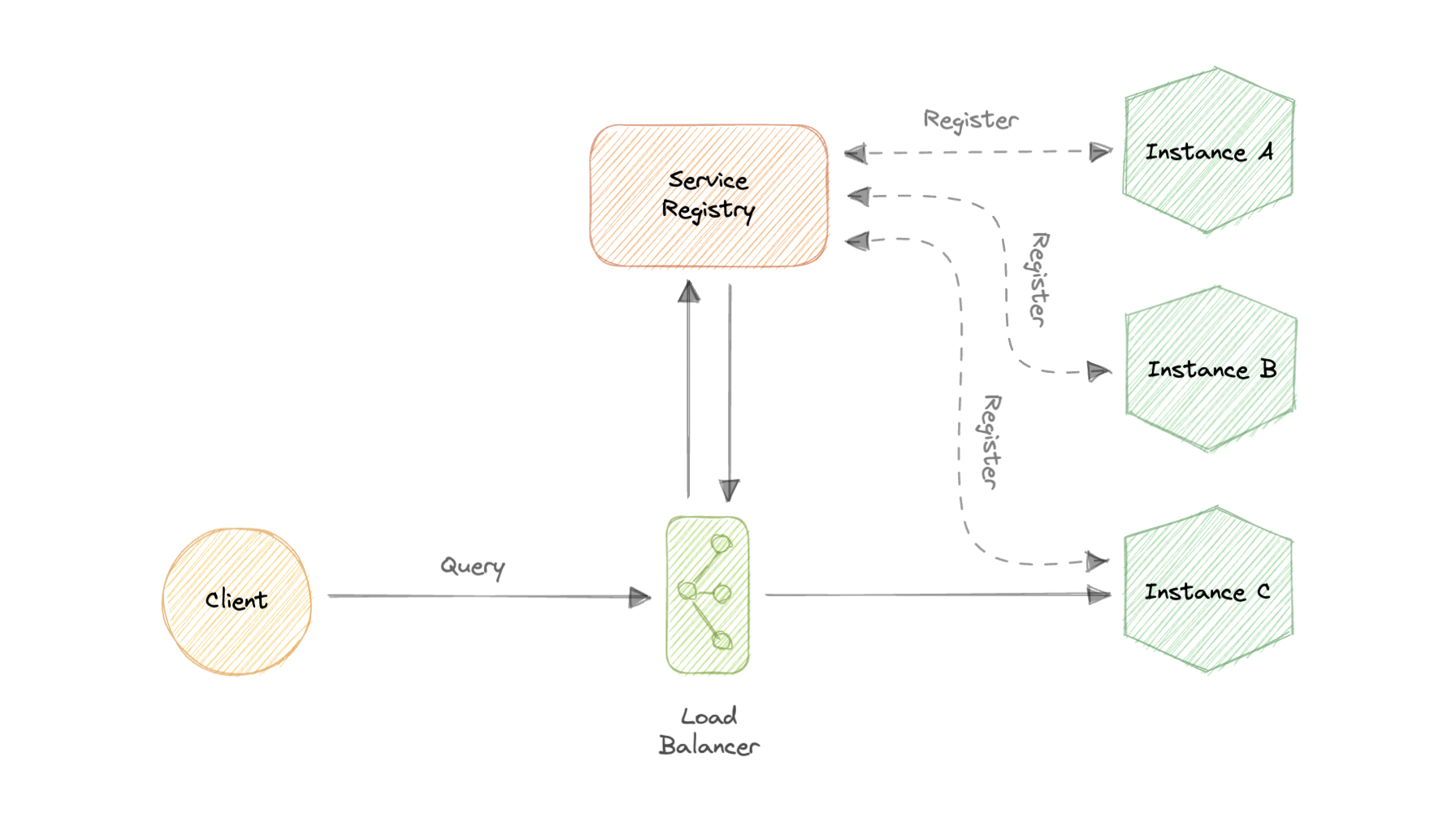 system-design screenshot 61