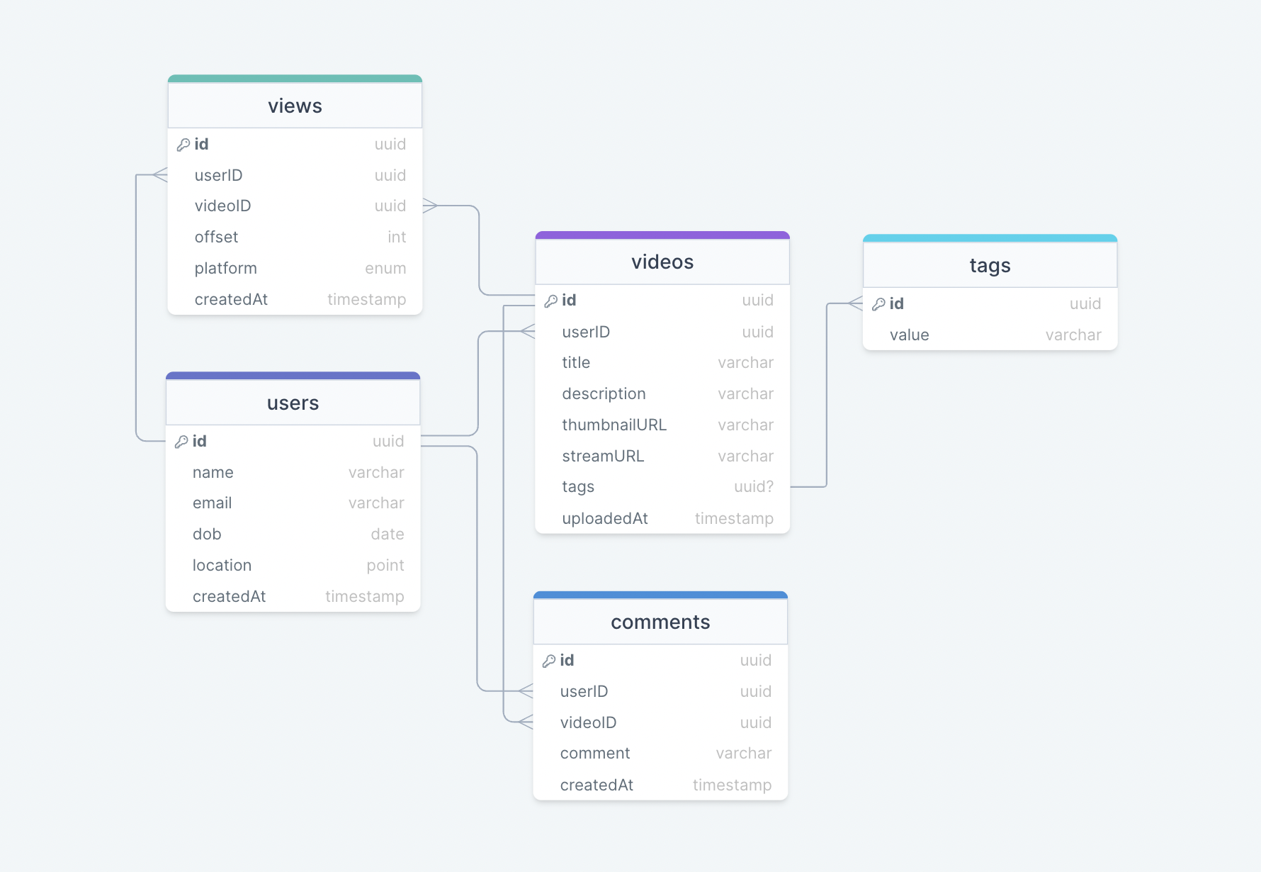 system-design screenshot 76
