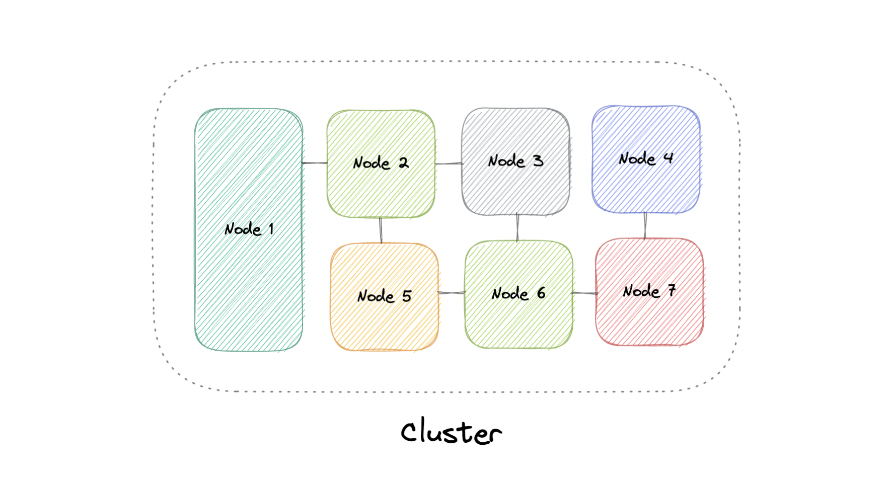 system-design screenshot 8