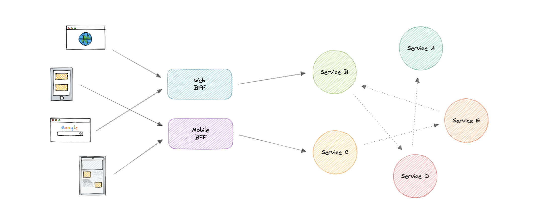 system-design screenshot 51