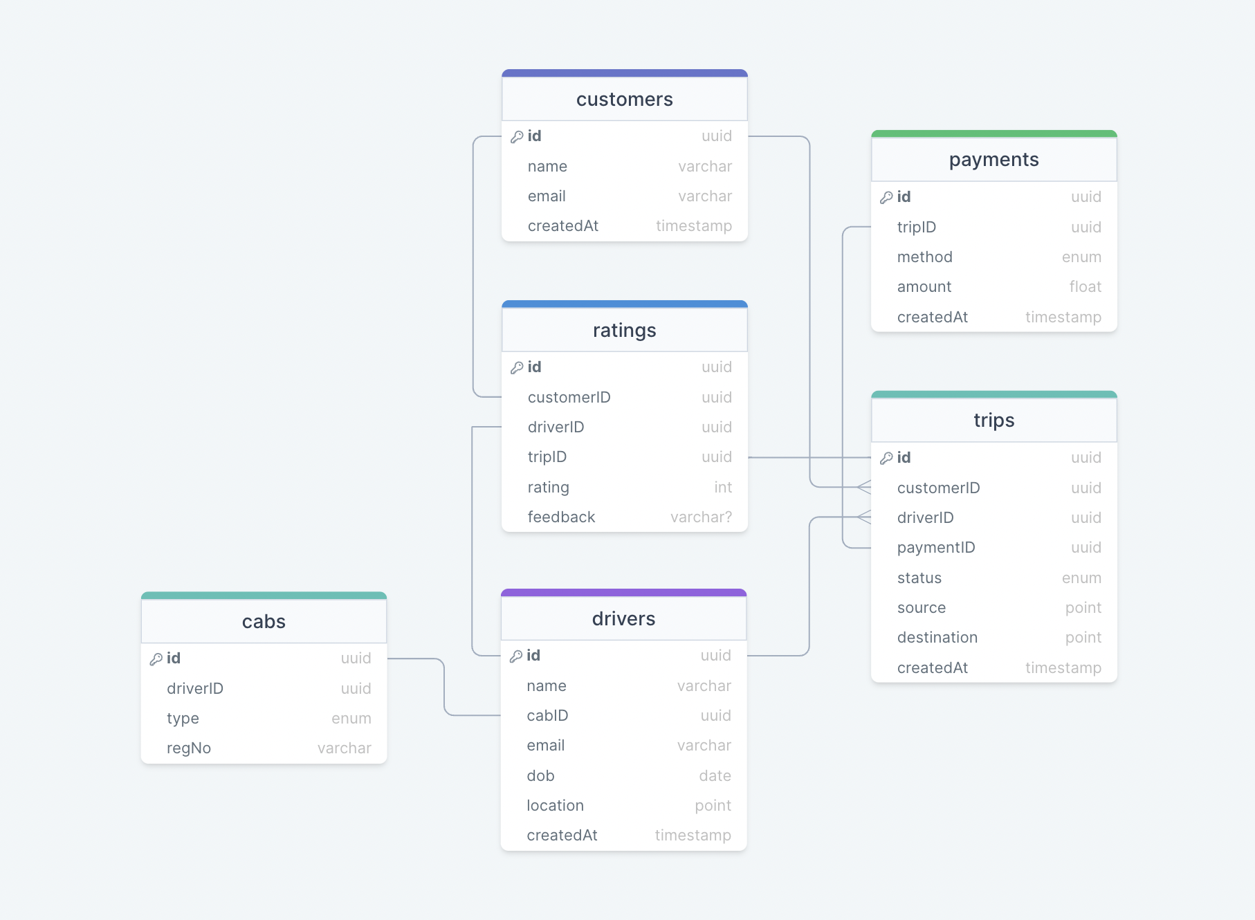 system-design screenshot 80