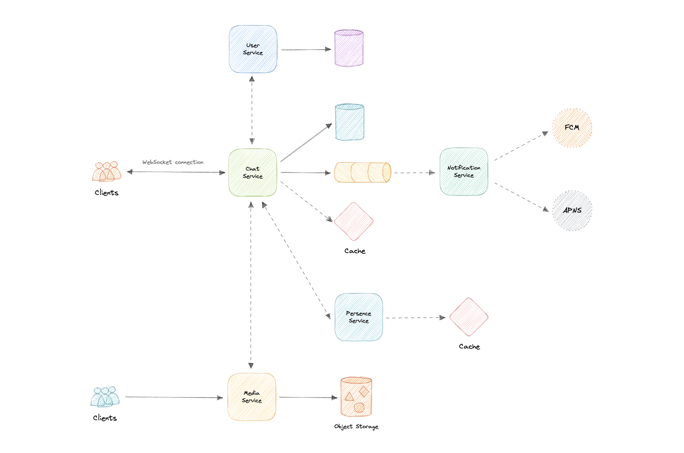 system-design screenshot 70