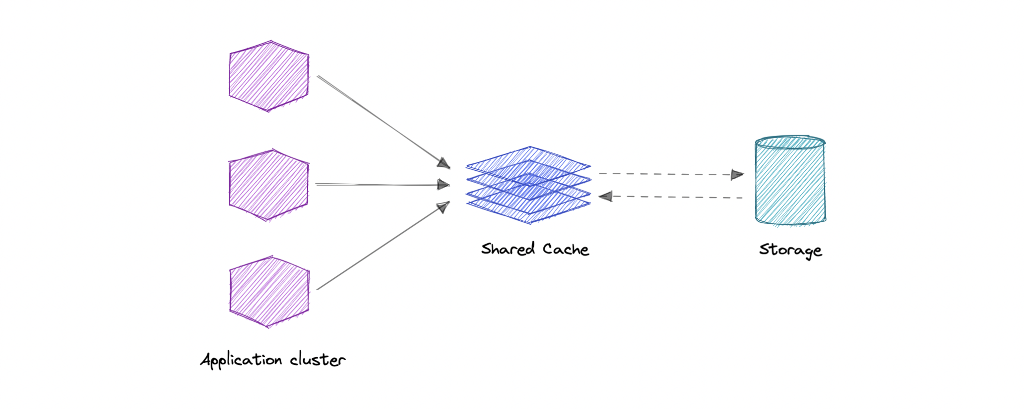system-design screenshot 16