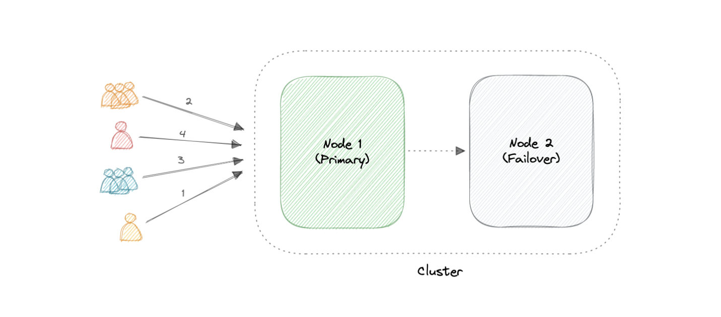 system-design screenshot 10