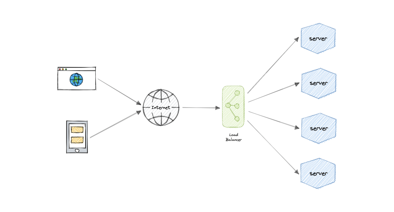 system-design screenshot 5