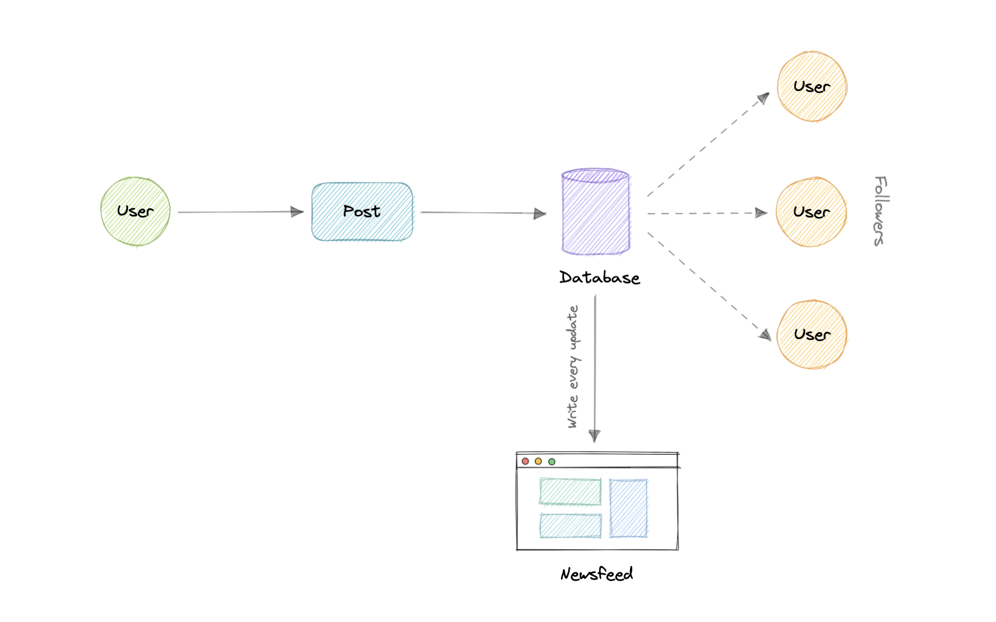 system-design screenshot 74