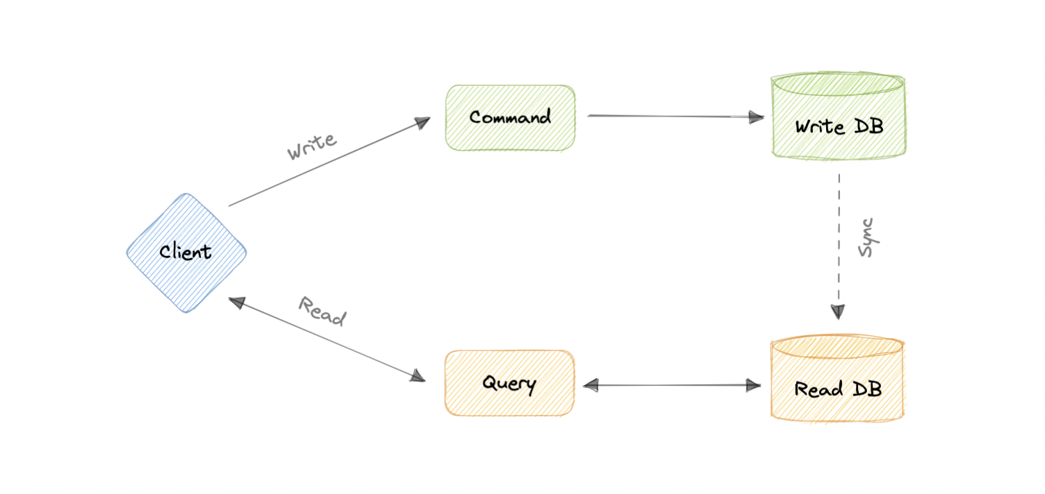 system-design screenshot 49