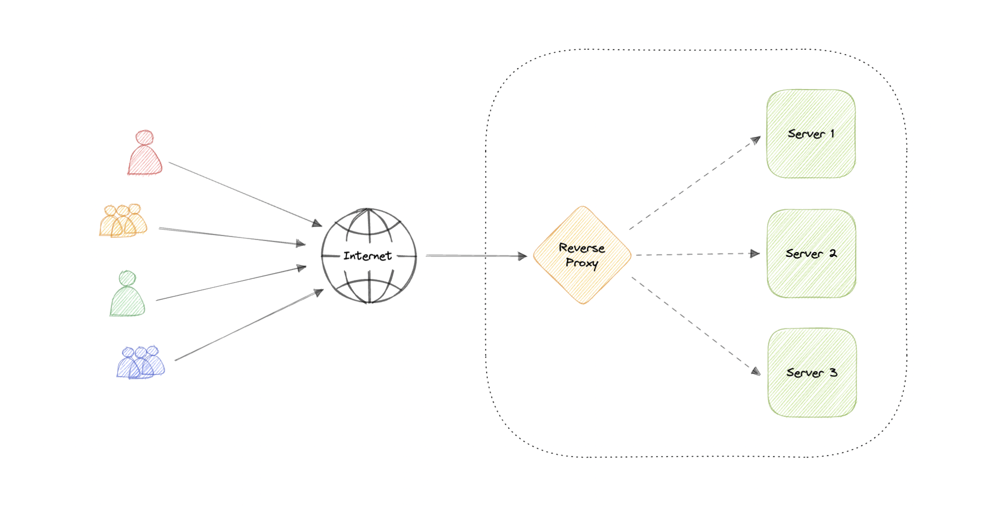 system-design screenshot 20