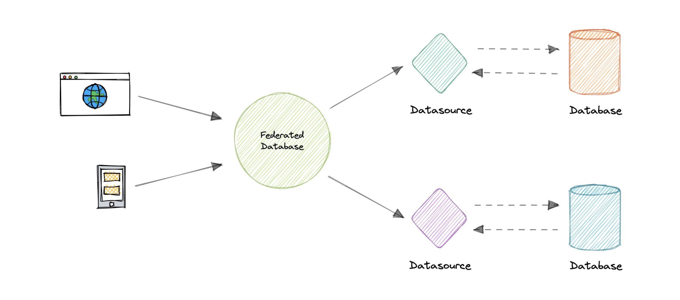 system-design screenshot 38