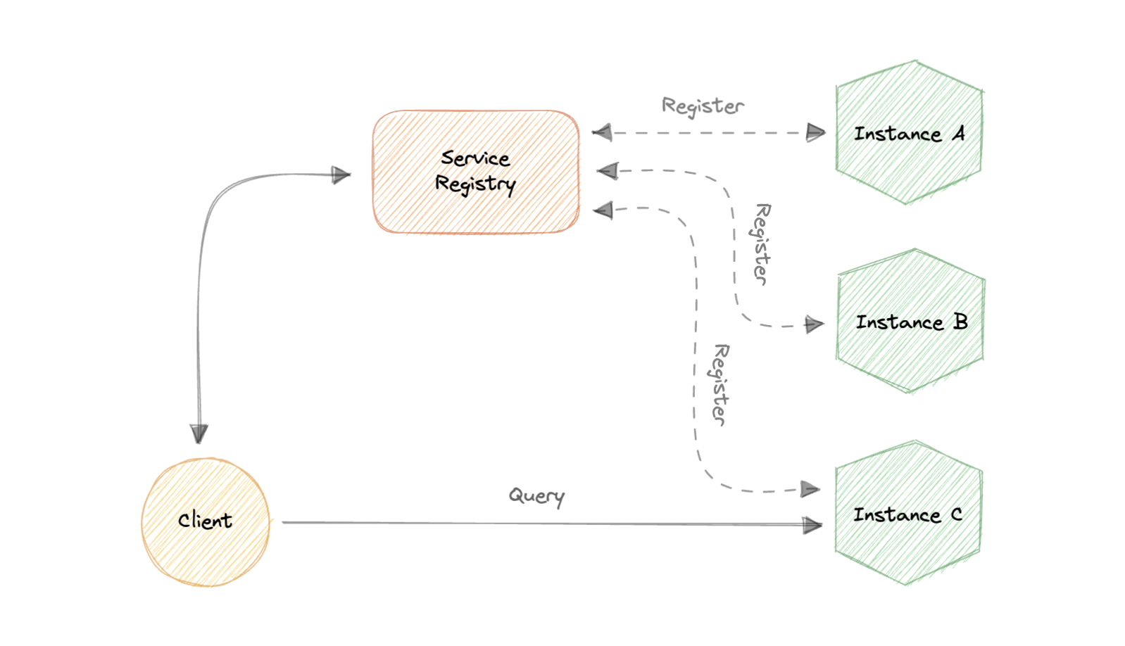 system-design screenshot 60